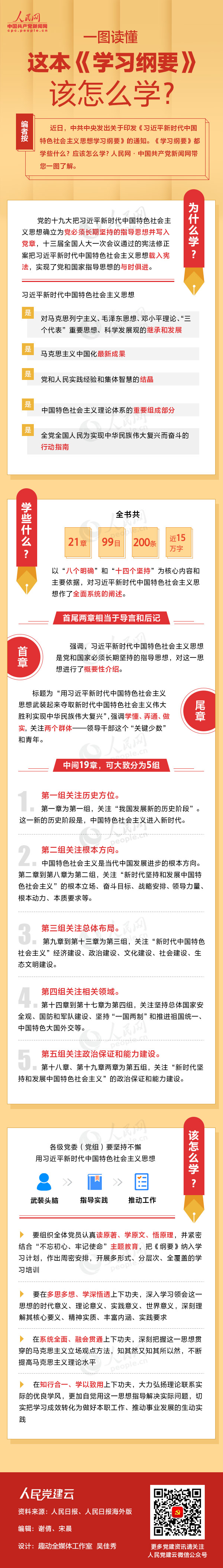 一图读懂这本《学习纲要》该怎么学？？？？？？？