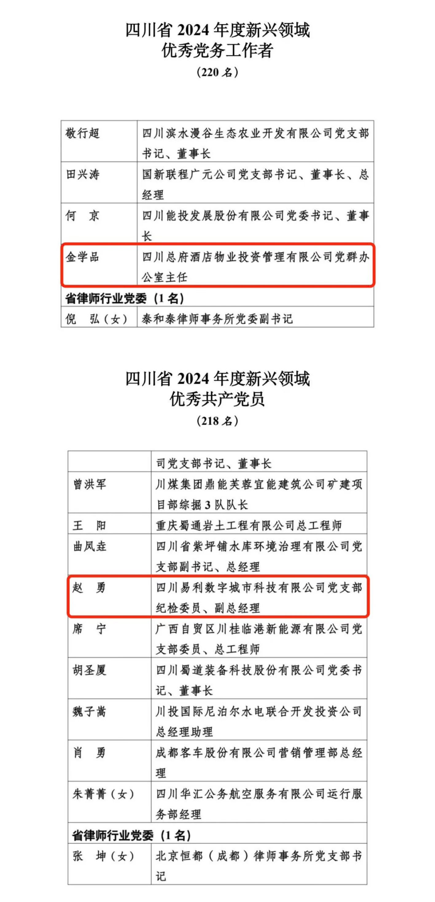 喜报！2024年度新兴领域“两优一先”表彰出炉，，，，，，，，省Z6尊龙凯时集团2人上榜